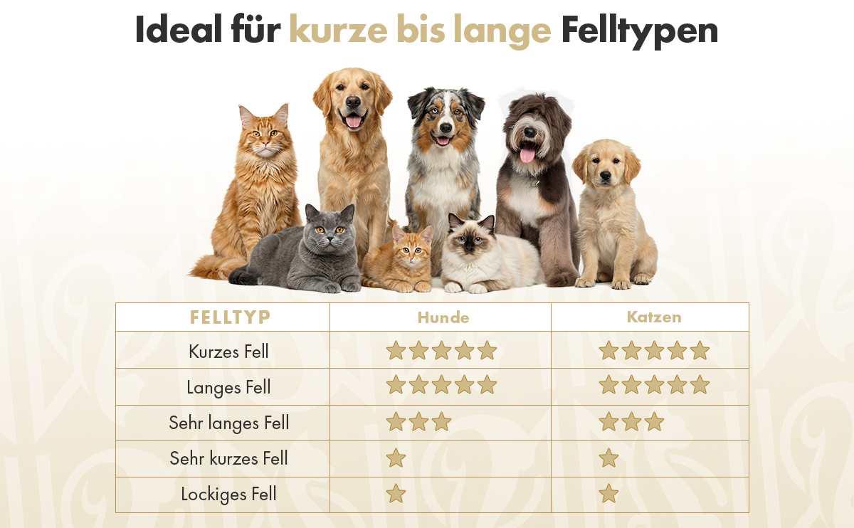 Ideal für kurze bis lange Felltypen – Felltyp-Tabelle für Hunde und Katzen