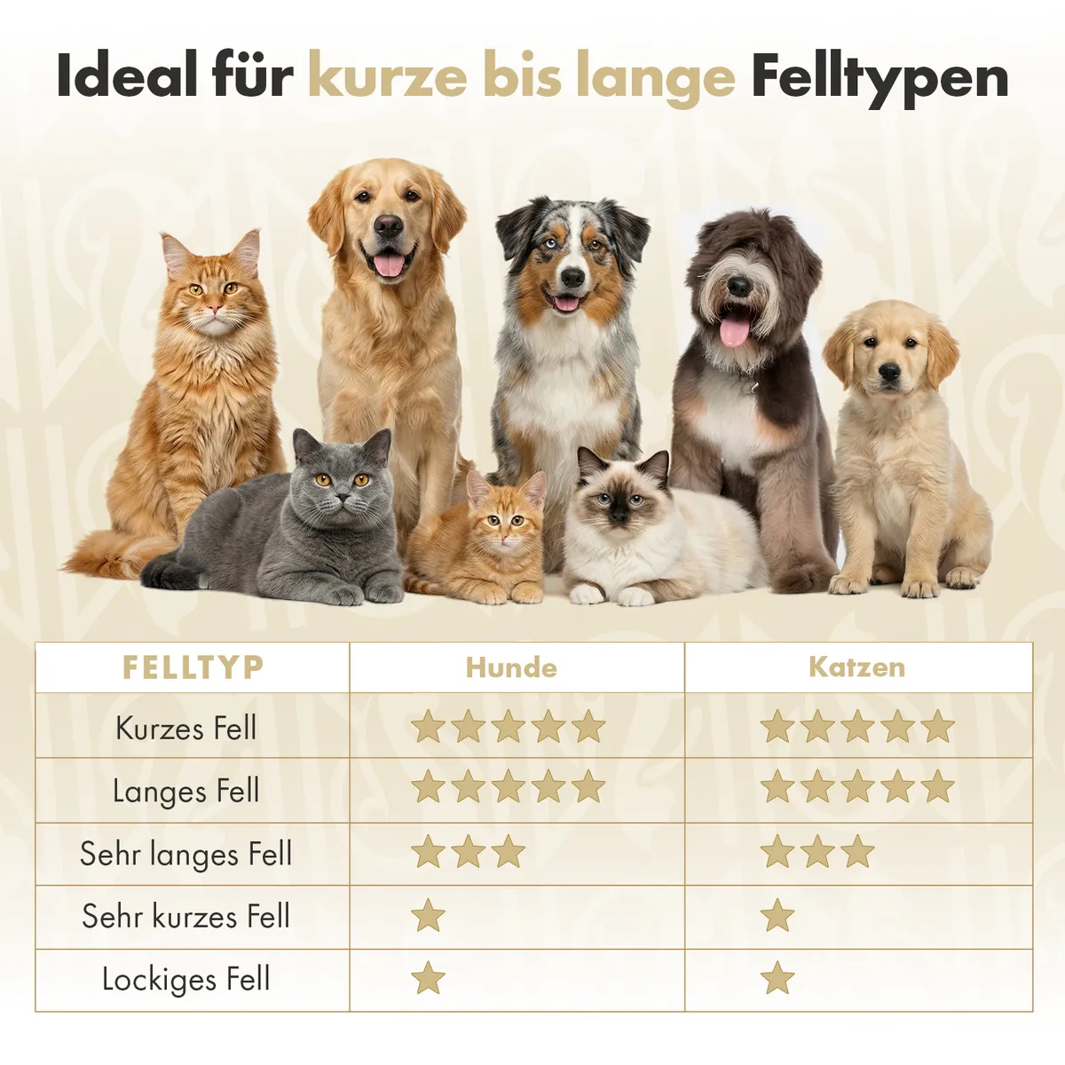 Selbstreinigende Fellbürste für Katzen & Hunde 5